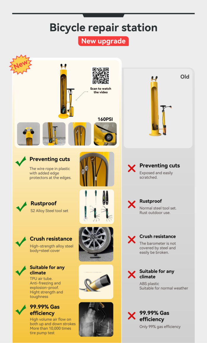 Side-by-side comparison of old and new bicycle repair station versions, highlighting design improvements in cut resistance, rust prevention, and structural strength.