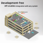 Illustration of the IoT parking lock’s API integration capabilities with third-party systems like geomagnetic sensors and license plate recognition.